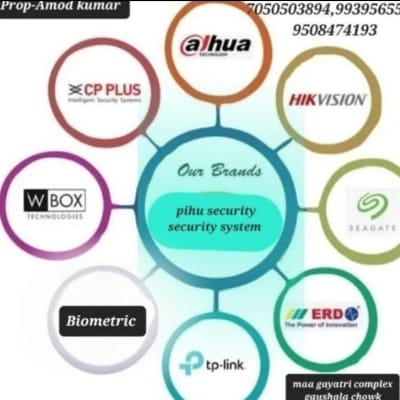 PIHU SECURITY SYSTEMS