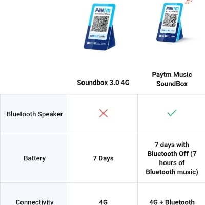 Paytm Soundbox Music Bluetooth