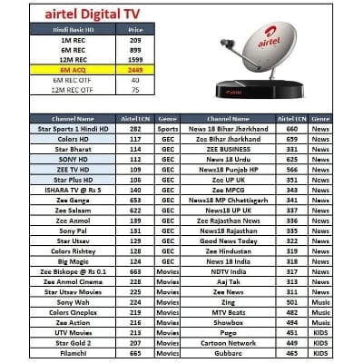 Channels Add Remove Free